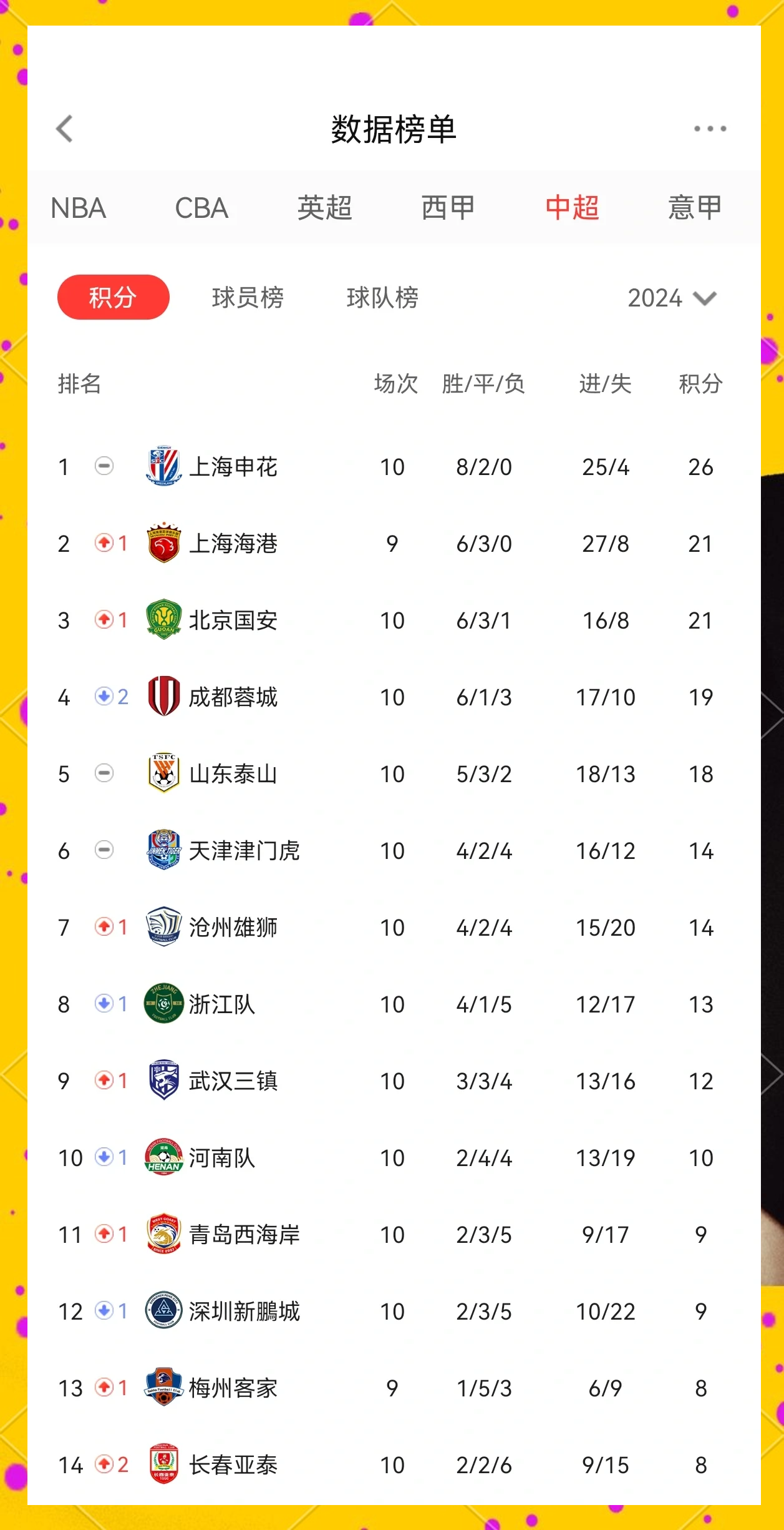 国安客场大捷，稳固前四位置